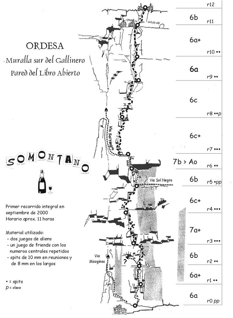 SOMONTANO route